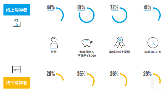 尼爾森：中國人口變動(dòng)趨勢