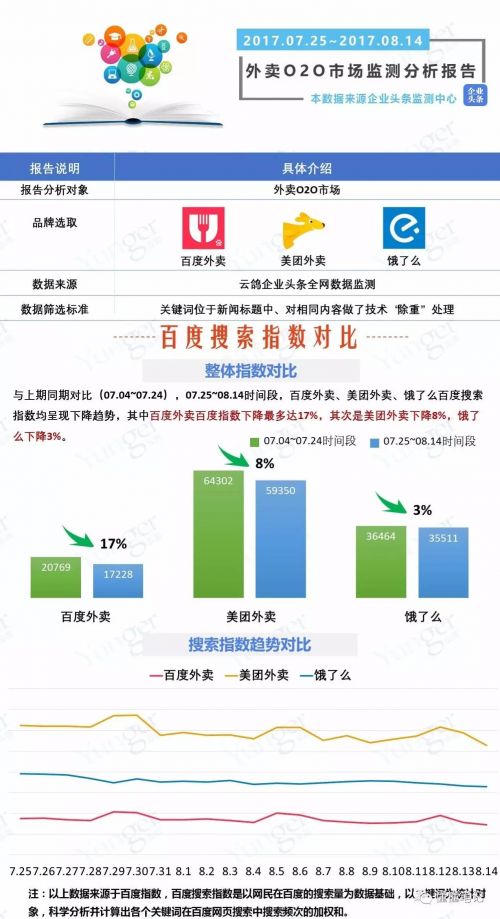 O2O，O2O系統(tǒng)，O2O平臺(tái),O2O網(wǎng)站
