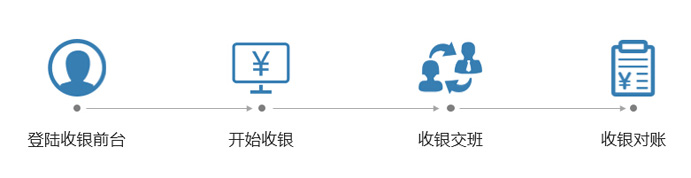 支持支付寶，微信收銀的收銀系統(tǒng)有哪些?