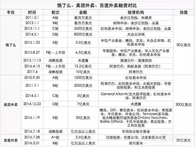 外賣O2O，外賣O2O平臺
